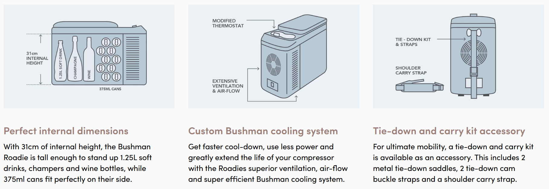 Bushman Roadie 15L HD Series Fridge