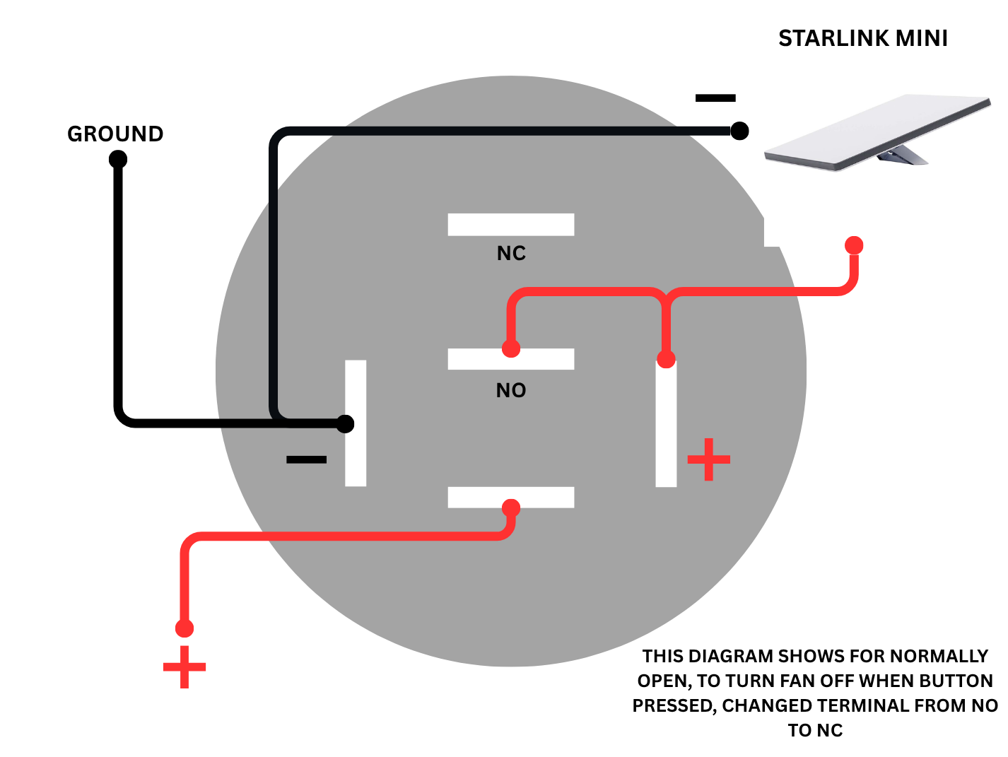 Starlink Switch