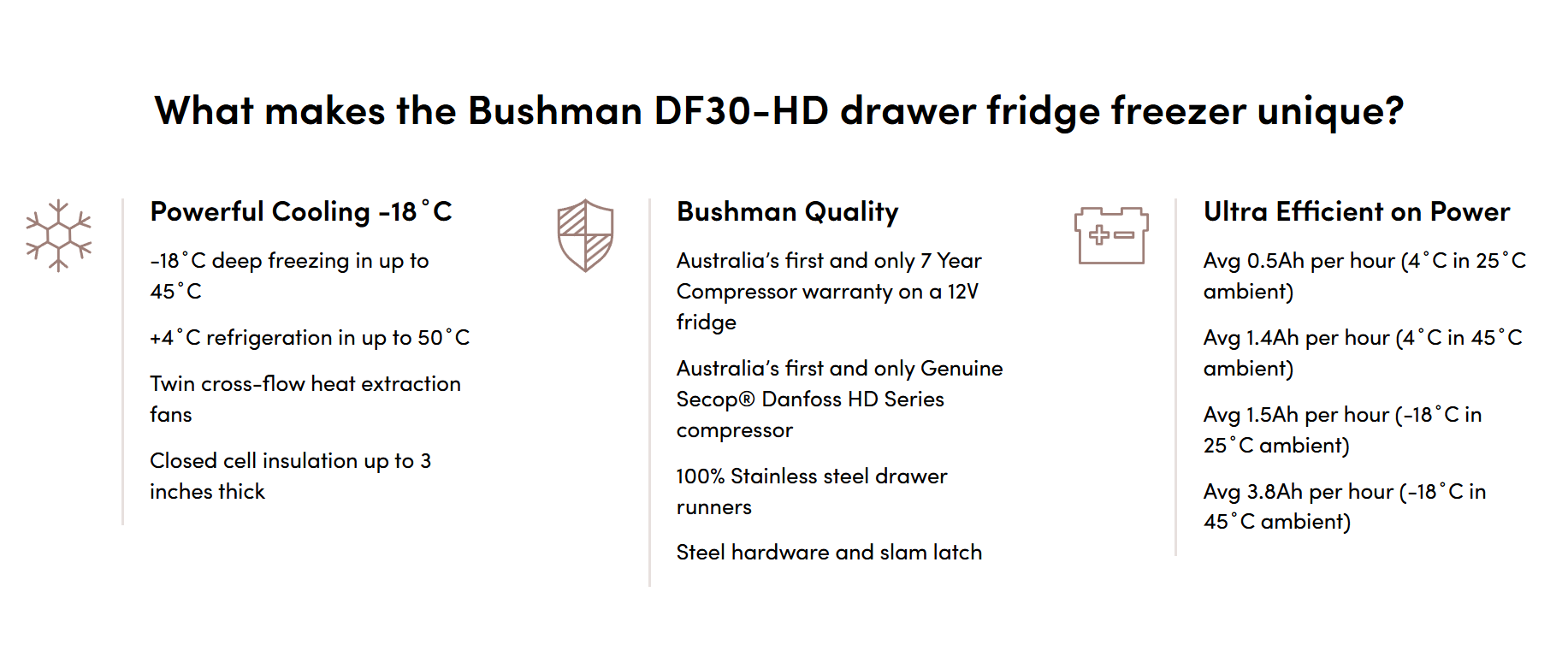 Bushman HD Series 30L Drawer Fridge