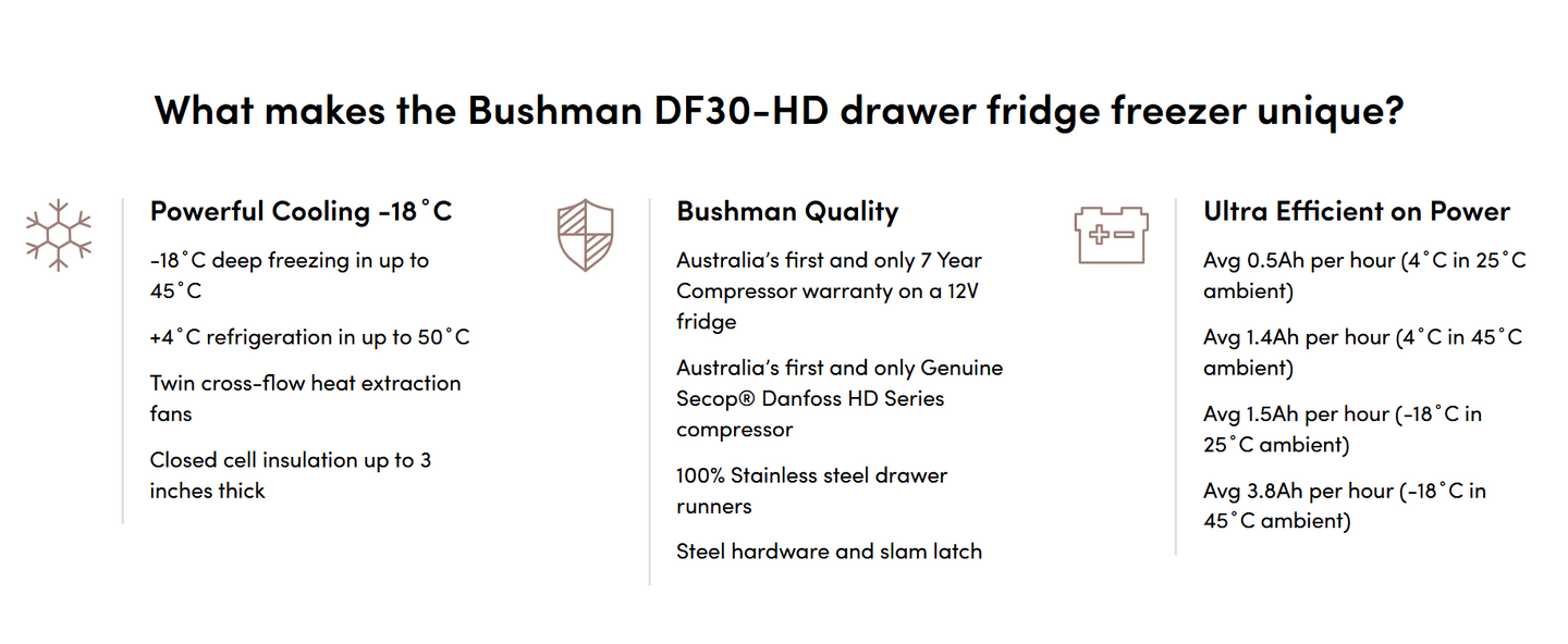 Bushman HD Series 30L Drawer Fridge