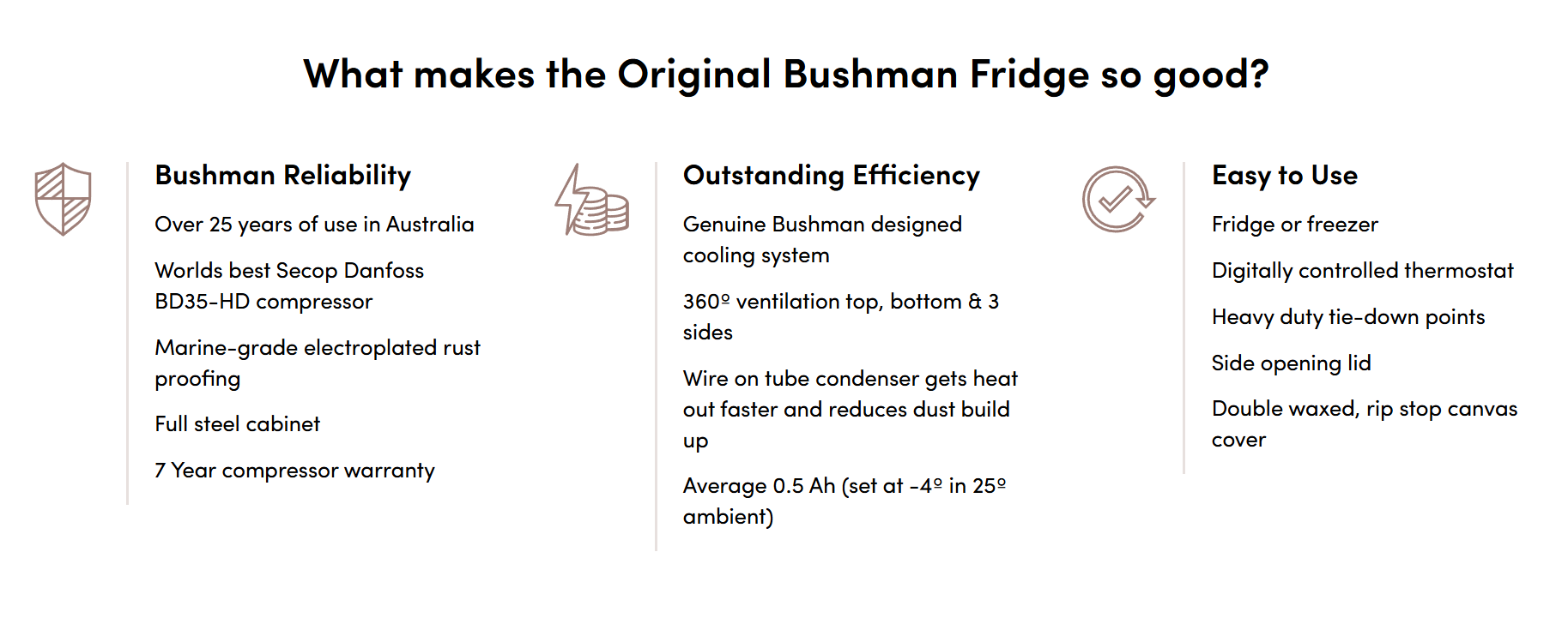 Original Bushman 35L HD Series Chest Fridge