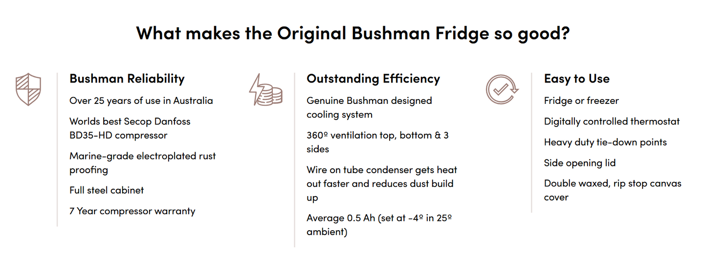 Original Bushman 35L HD Series Chest Fridge